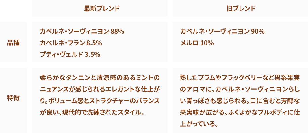 最新ブレンド