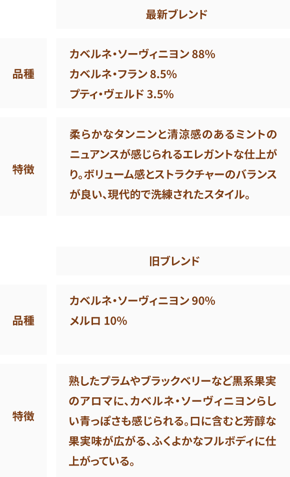 最新ブレンド